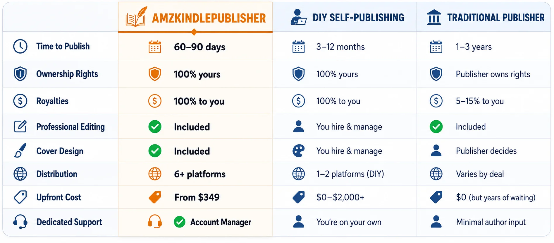 publishing